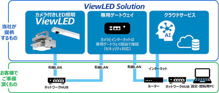 20220530 Toshiba 6