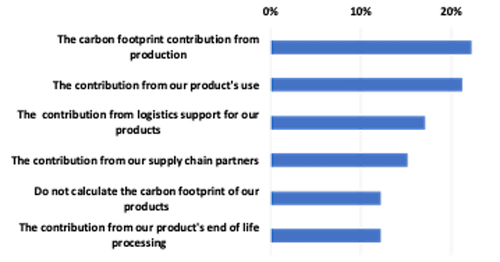 20220601 Cmntry Accenture 1