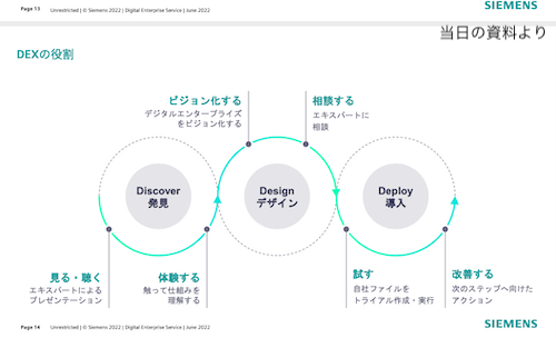 20220602 Siemens DEX Tokyo