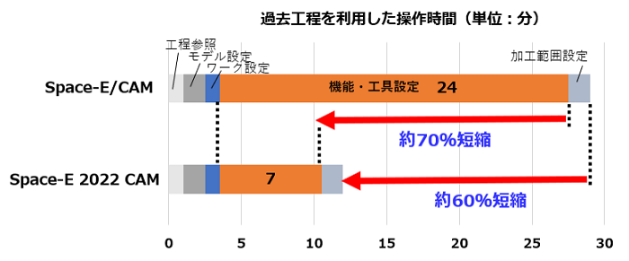 20220615 NTT DATA 3