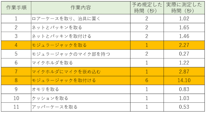 20220620 NEC 3