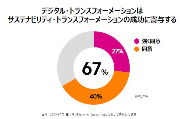 20220628 Fujitsu 4