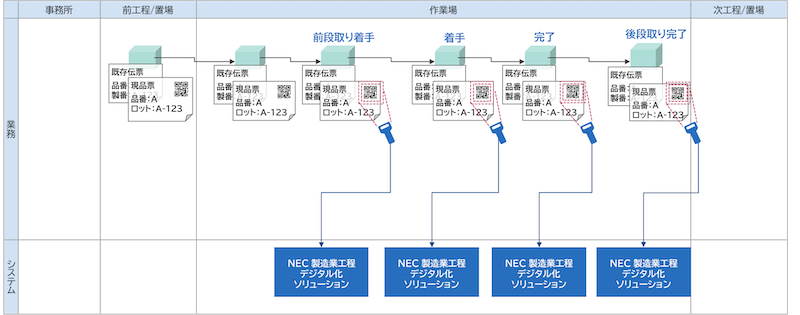 20220711 NEC 2