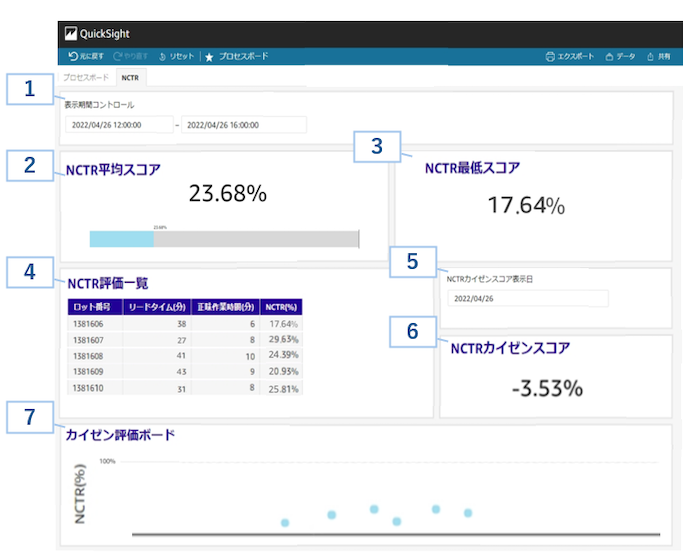 20220711 NEC 4