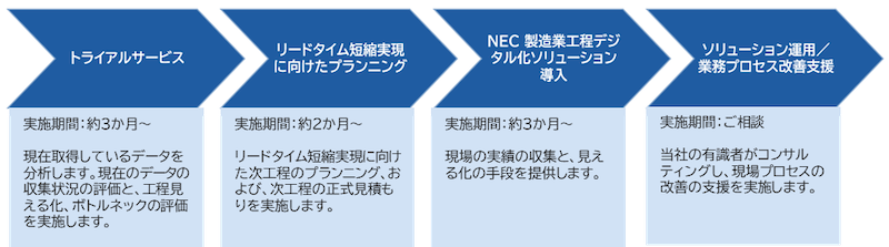 20220711 NEC 5