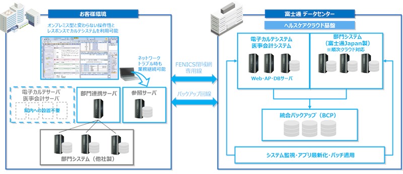 20220801 Fujitsu