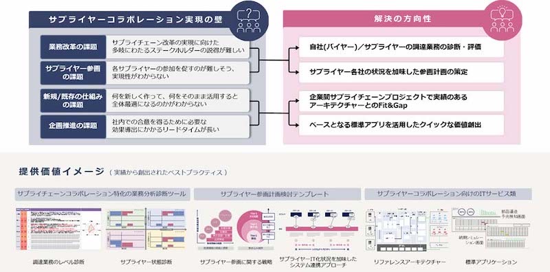 20220817 NTTDATA 2