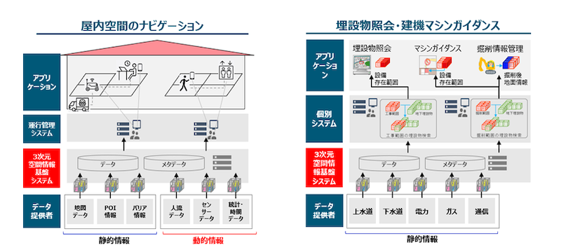 20220826 NTTDATA 2