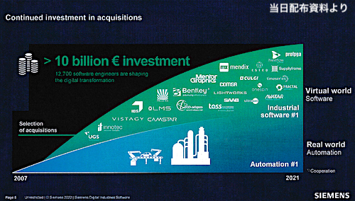 20220830 Siemens Strategy