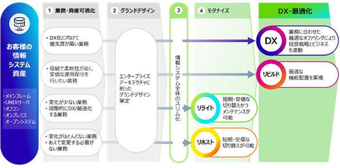 20220901 Fujitsu 2