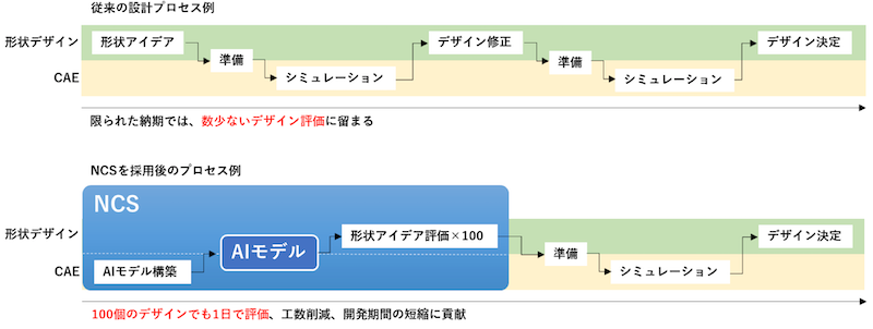 20220913 SCSK 2