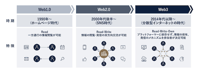 20221018 Fujitsu 2