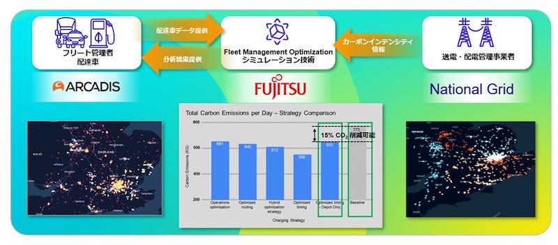 20221026 Fujitsu 1