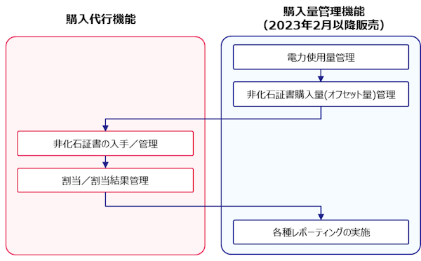 20221116 biprogy 2