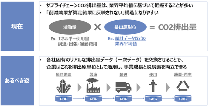 20221209 NTTDATA 1