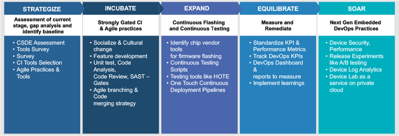 2022125accelerating-innovat 3