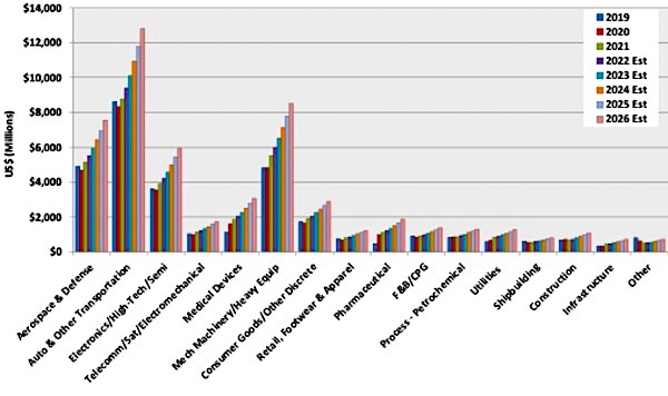 2022 PLM MAR Industry 1