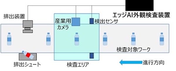 20230130 HITACHI 2