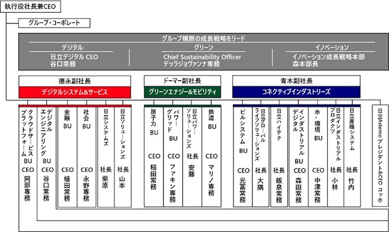 20230201 HITACHI 1