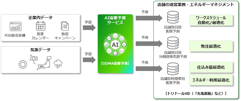 20230202 FUJITSU 1