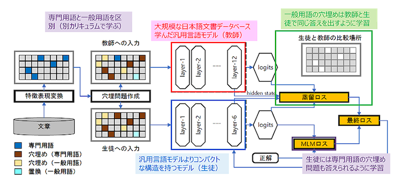 20230313 -TOSHIBA 1