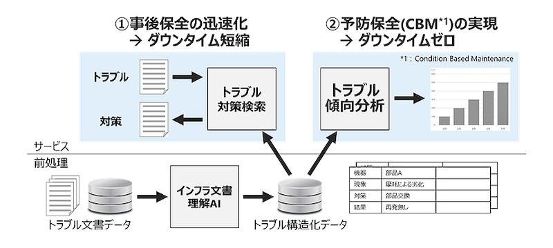 20230313 -TOSHIBA 3