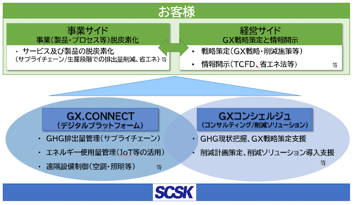 20230313 SCSK 2