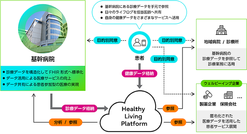 20230328 FUJITSU 1