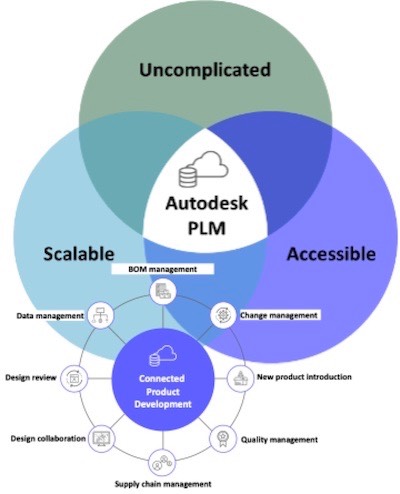 20230418 Cmntry Autodesk 0