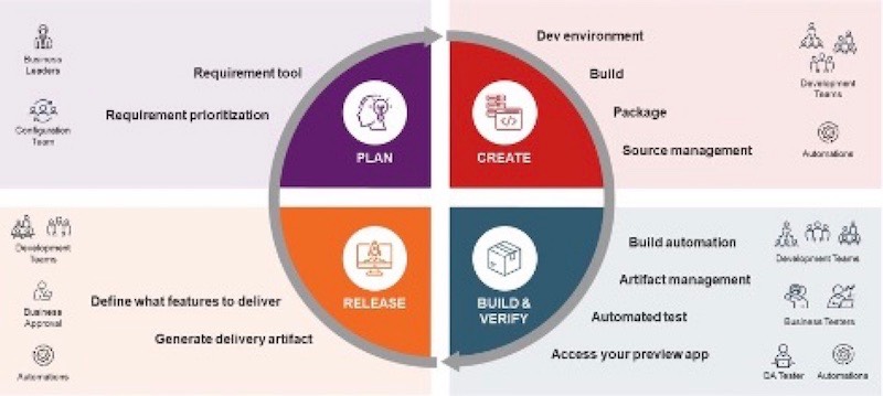 20230510 Cmntry Aras DevOps 1