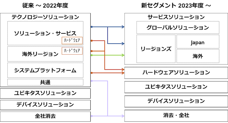 20230524 FUJITSU 1