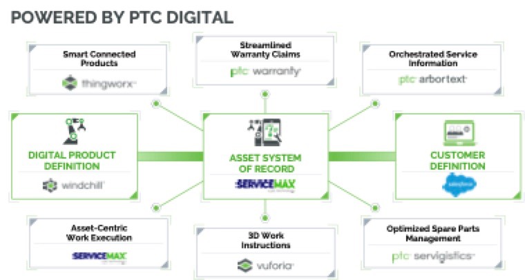 20230601 Cmntry PTC 1