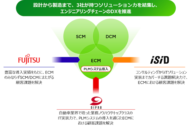 20230823 FUJITSU 1