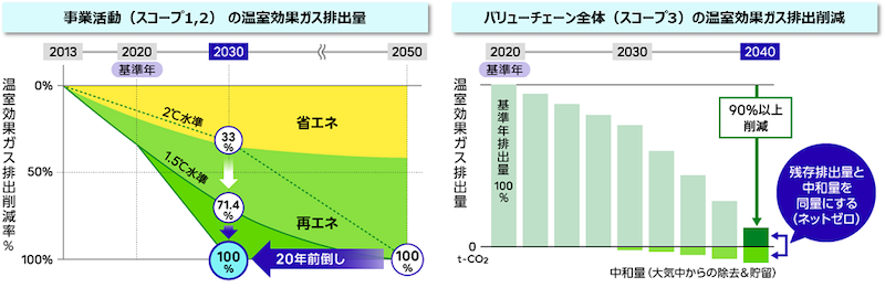 20230828 FUJITSU 1