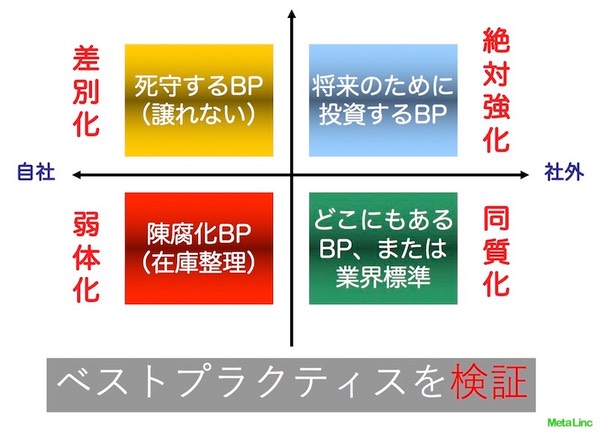 Evolution True PLM PDM  Fig.3